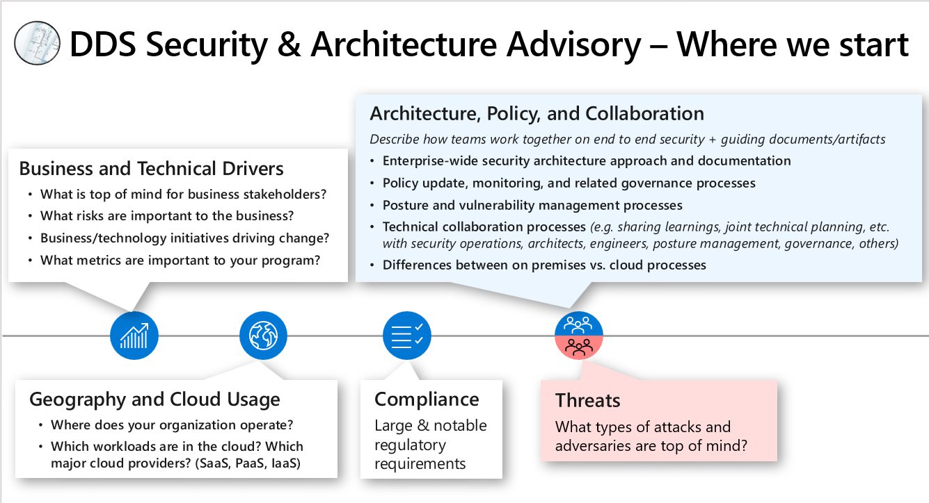 DDS Security & Architecture Advisory – Where we start